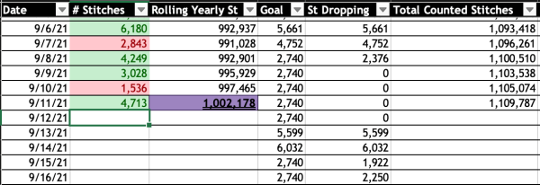 One. Million. Stitches. – YOP 21/22 – Week 11